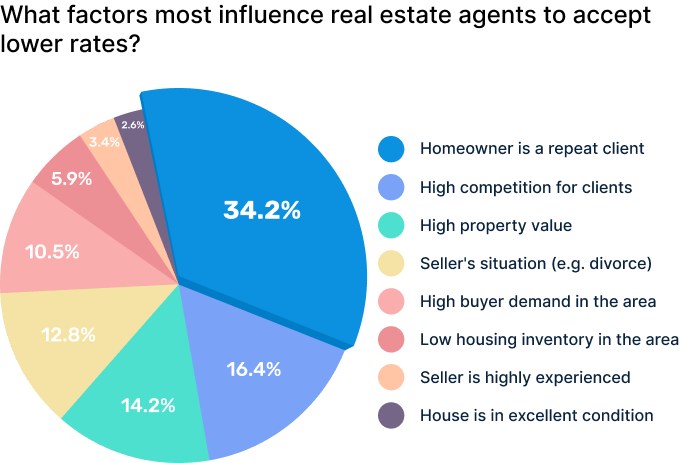 Real Estate Agent Income Texas