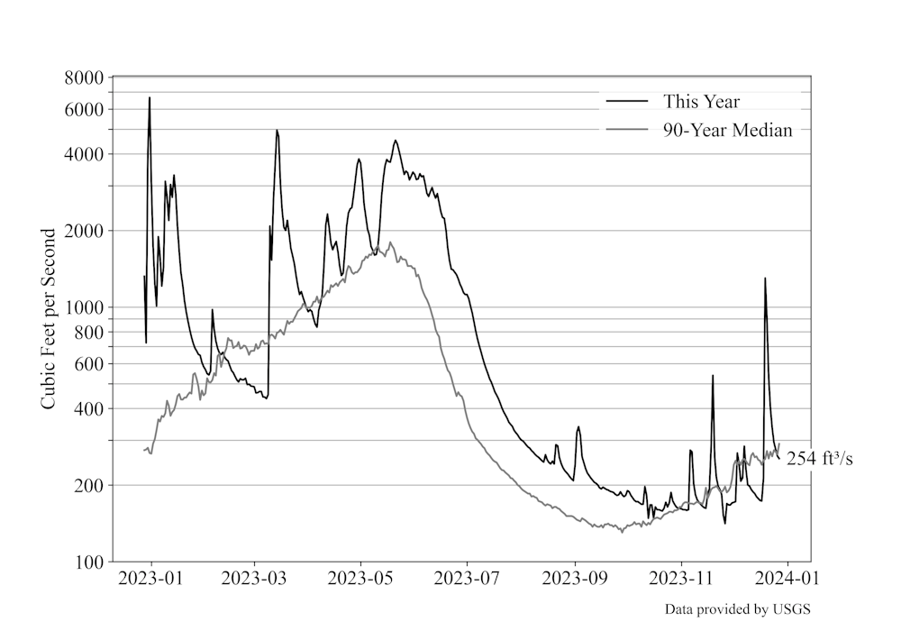 waterFlow20231228.png