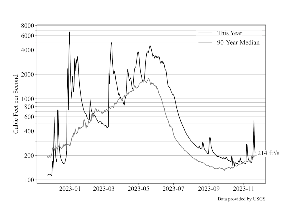 waterFlow20231122.png