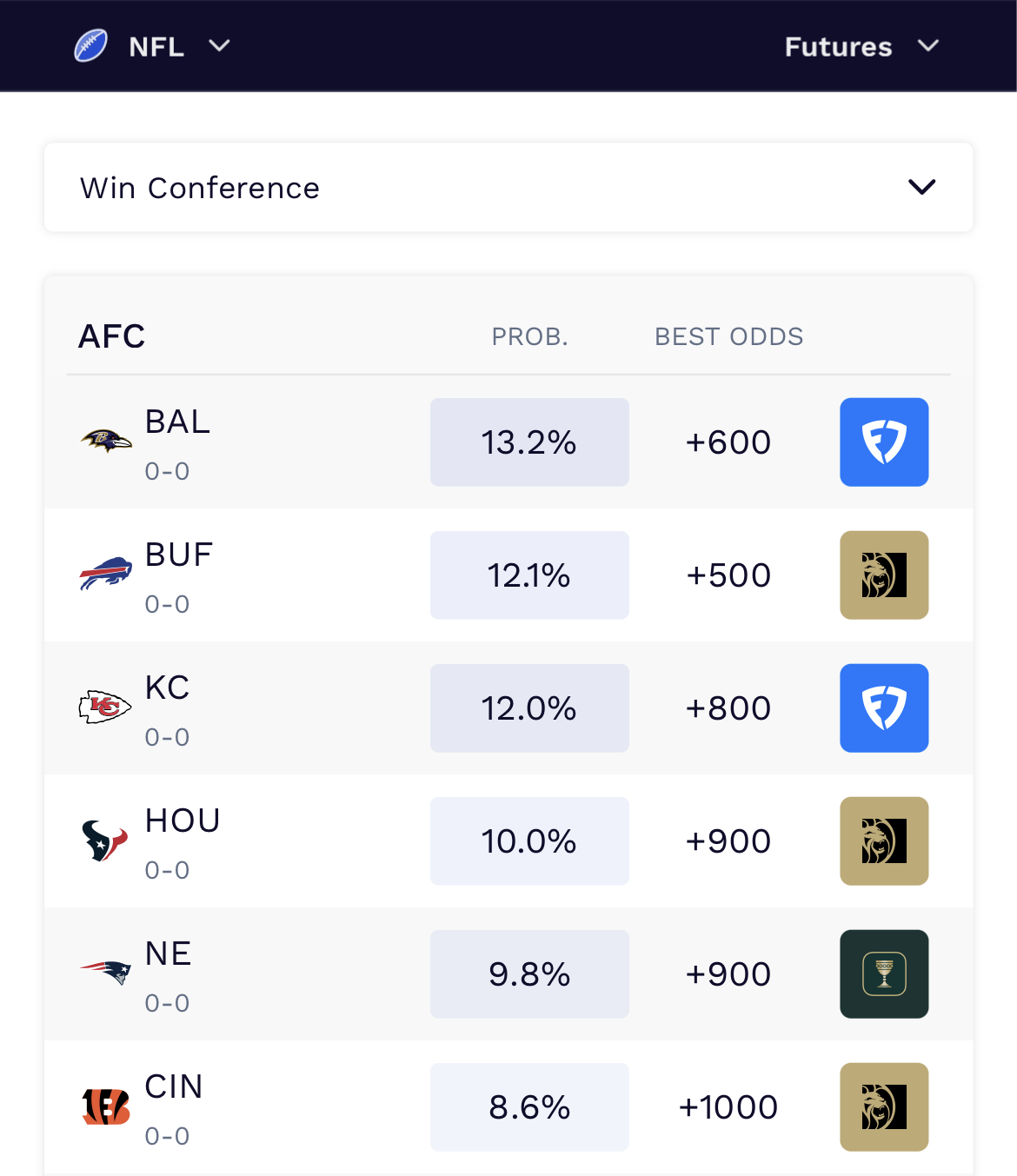 New England Patriots 2026 season predictions.