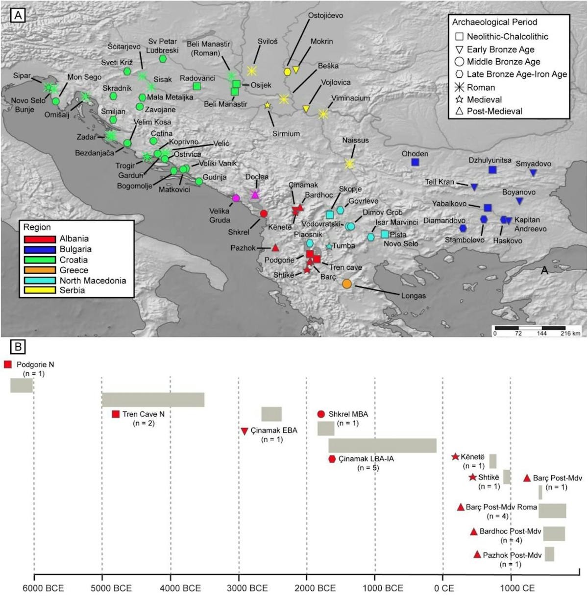 Cover image for the blog Debunking Biorxiv's Article saying Albanians from Tirana are 28-45% Slavic