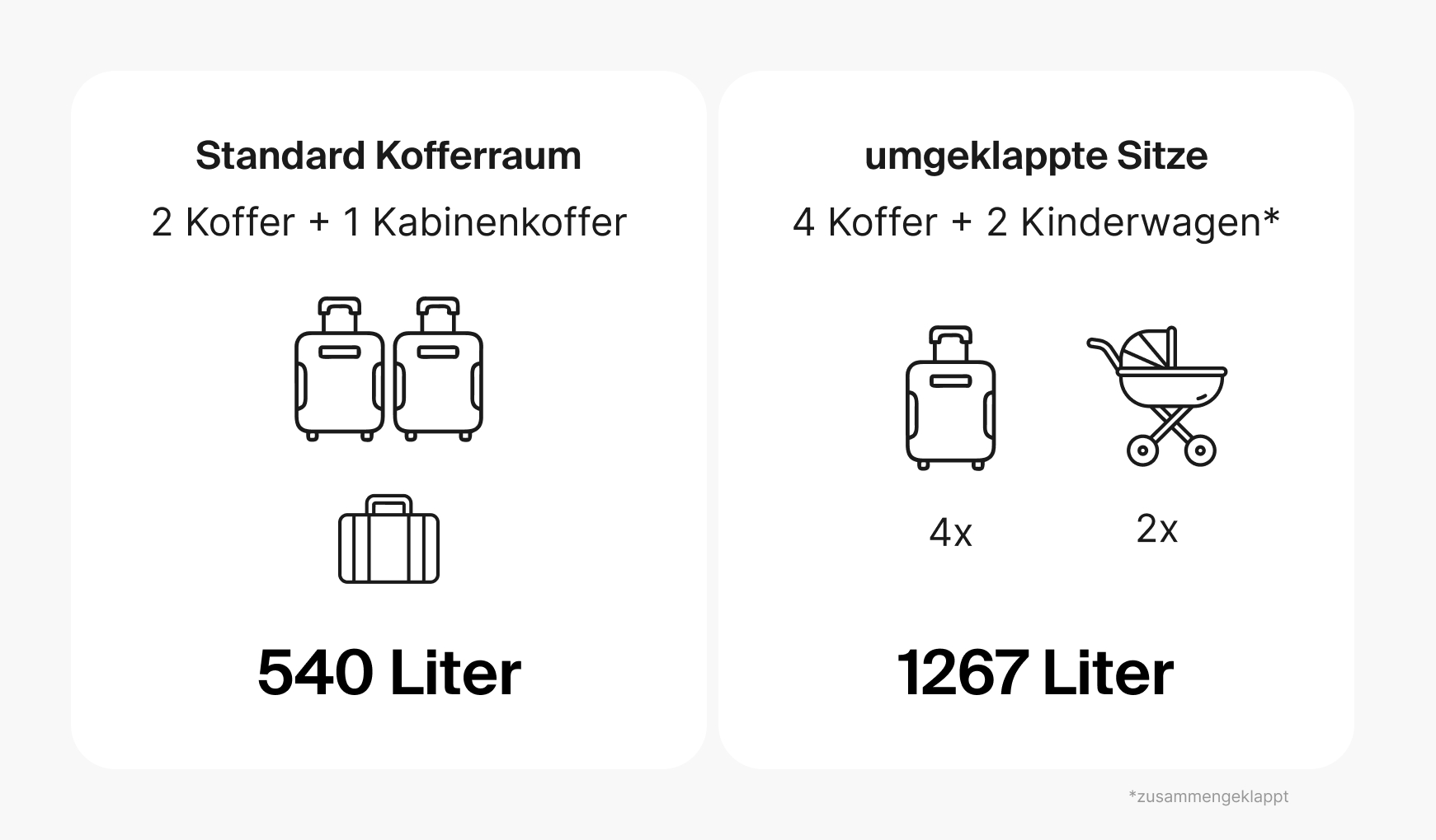 Das Kofferraumvolumen des Cupra Tavascan.