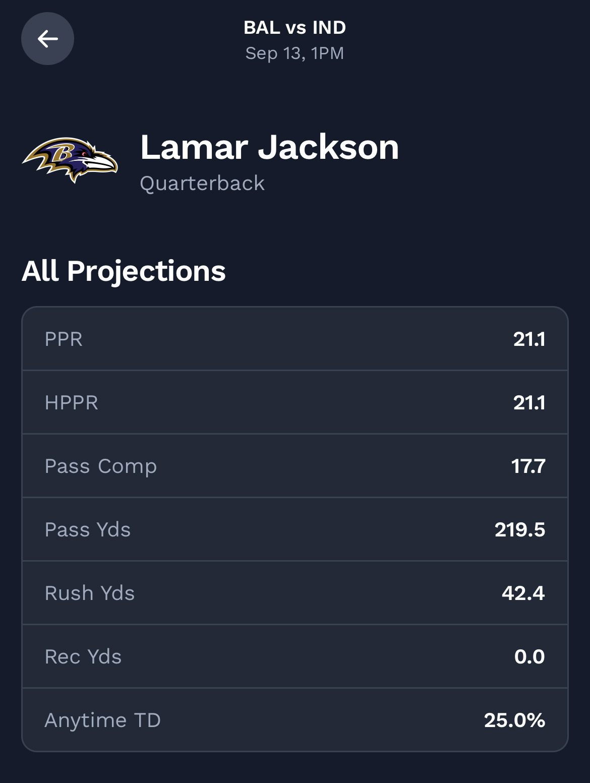 Lamar Jackson Week 1 projections.