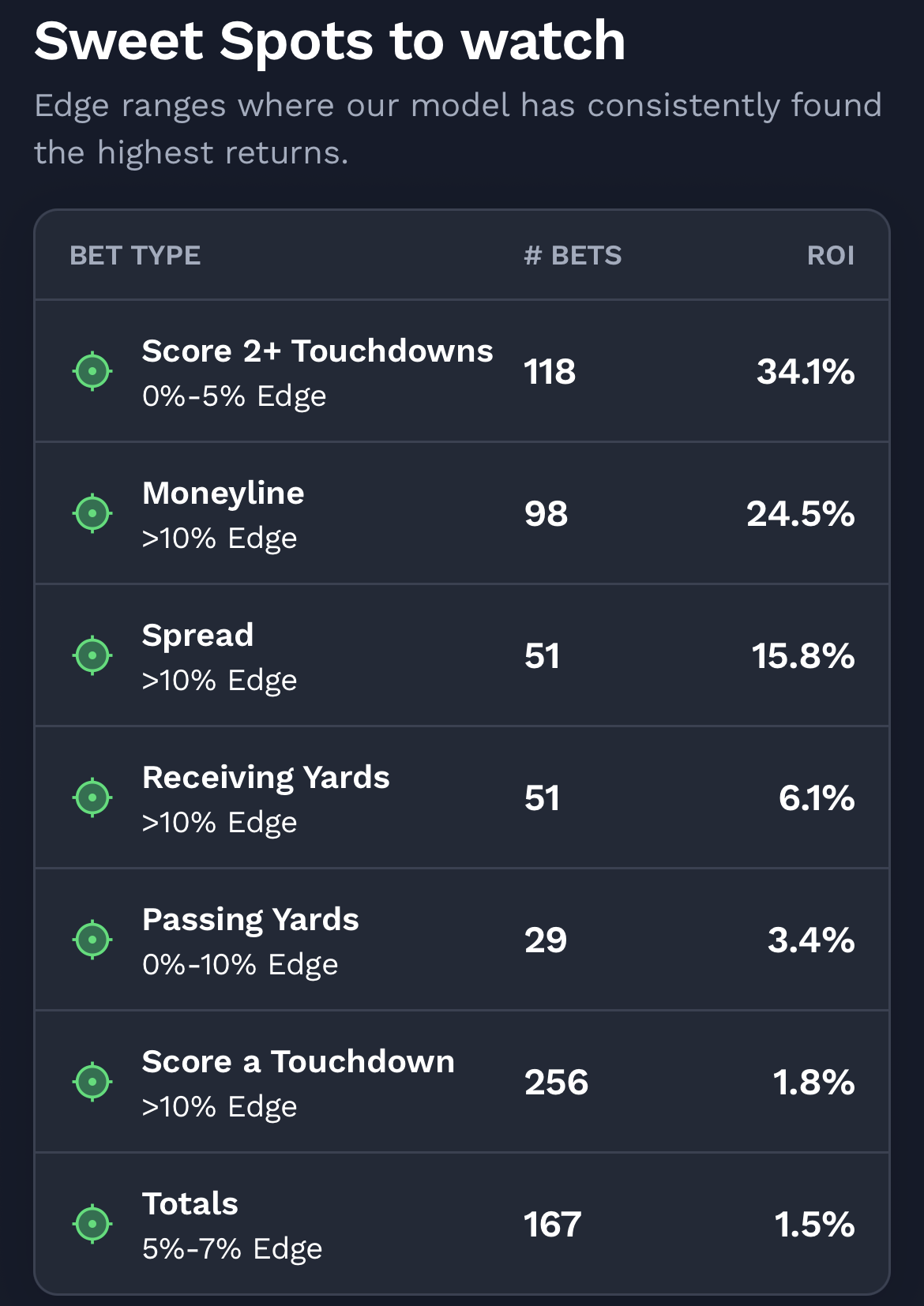 College Football picks.