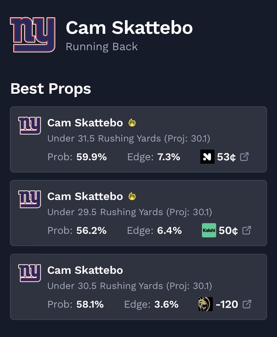 Cam Skattebo NFL player projections.