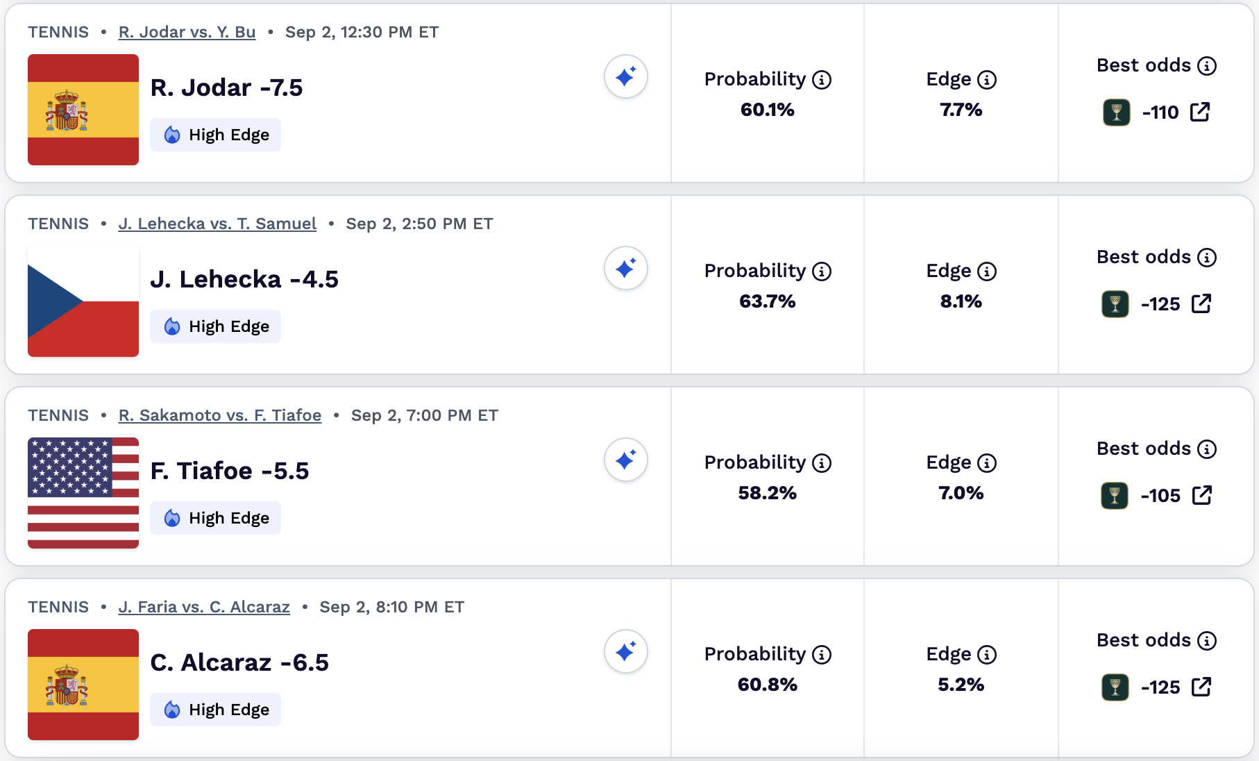 Dimers tennis best bets September 2 US Open parlay.