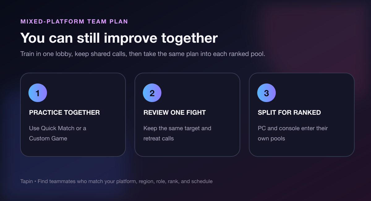 Three-step mixed-platform Marvel Rivals practice and ranked plan