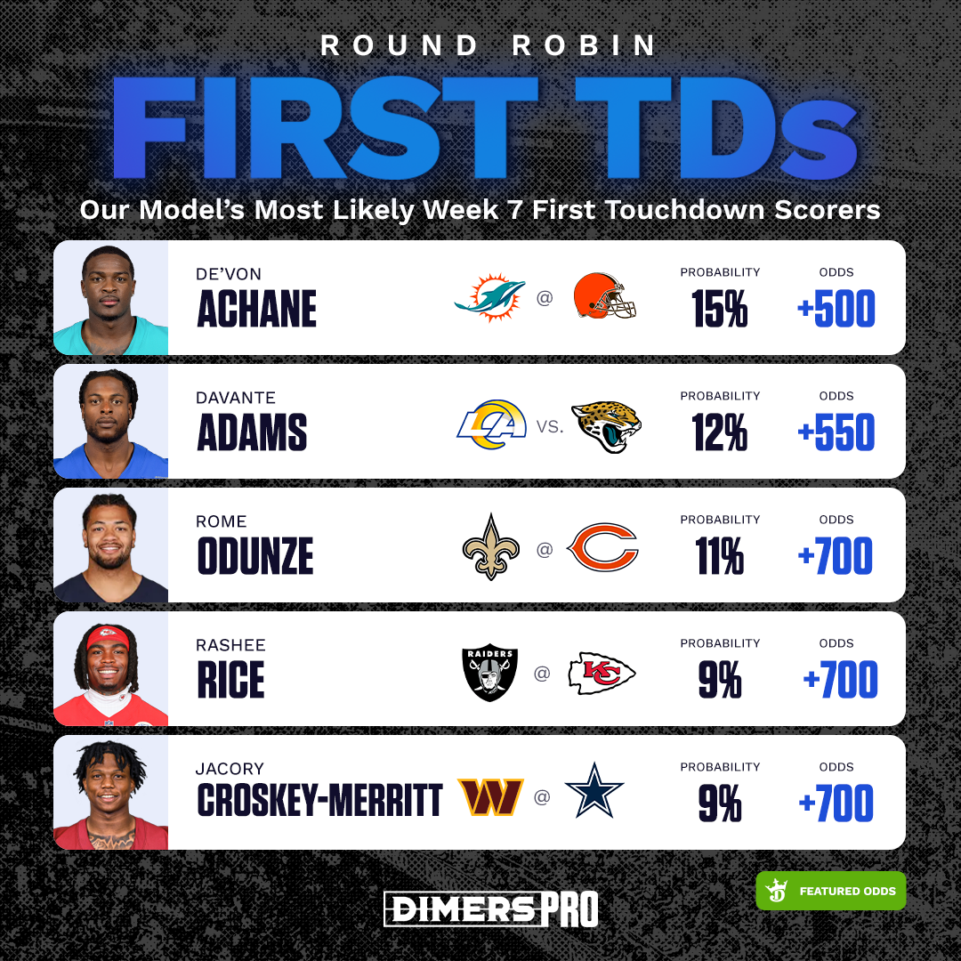 NFL-RoundRobinTDs-Square-copy.png