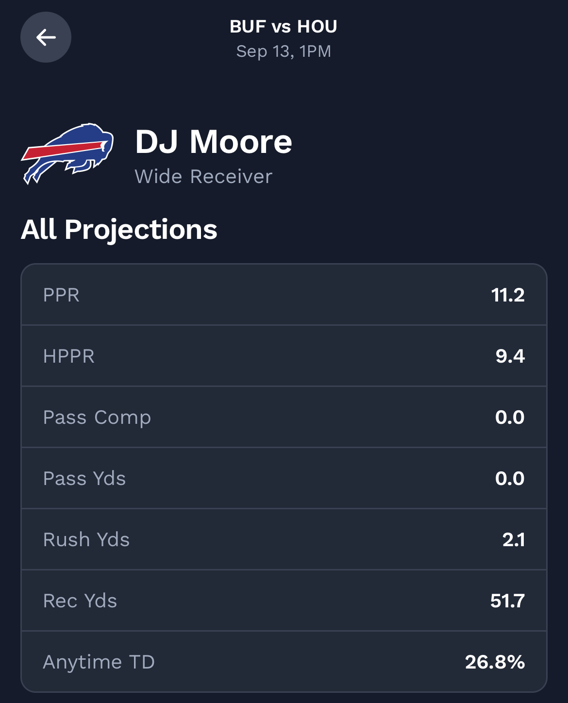 nfl player projections