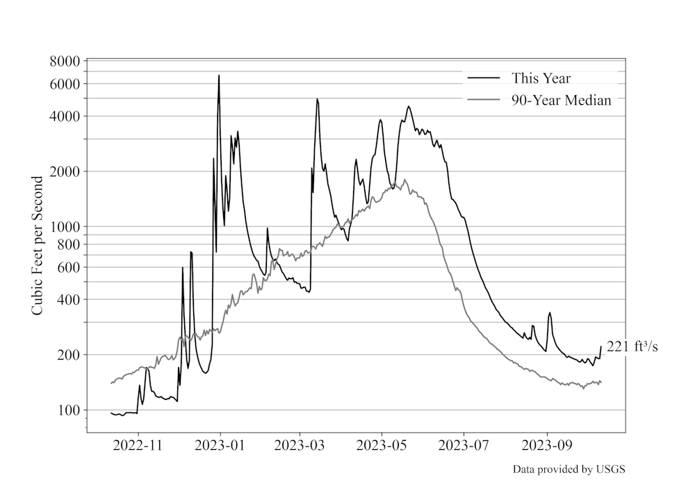 waterFlow20231012.png