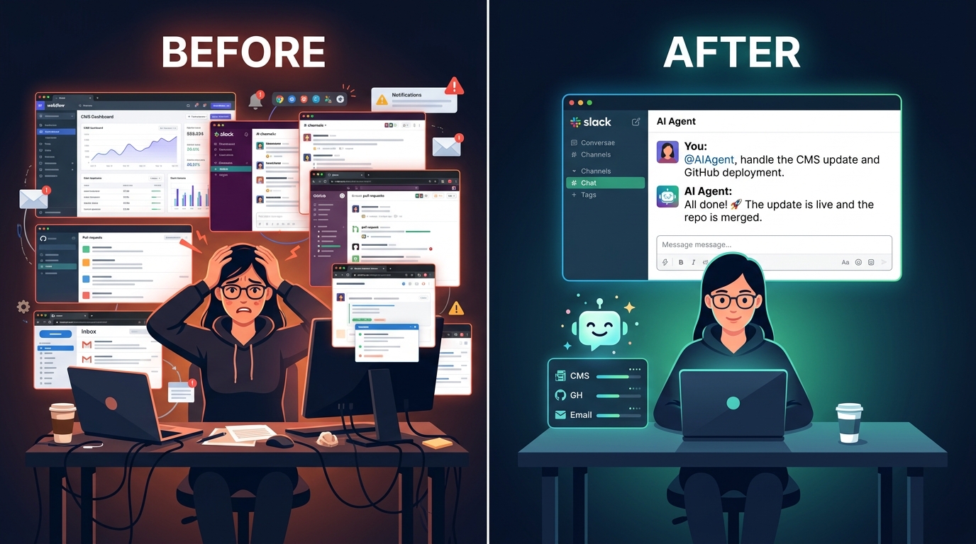 Before vs After - Context switching eliminated