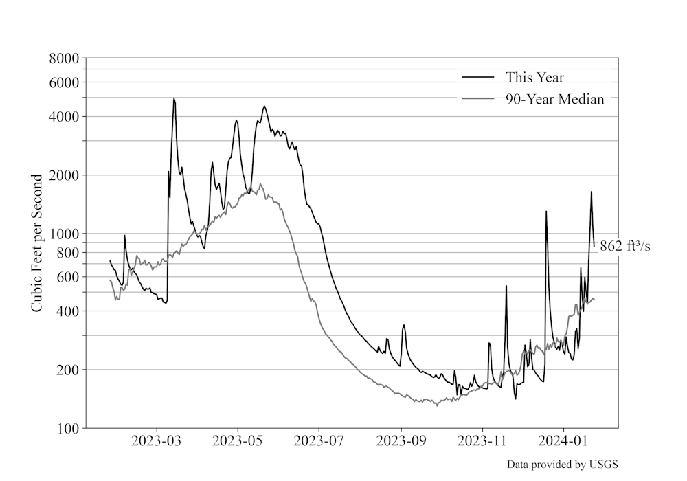 waterFlow20240125.png