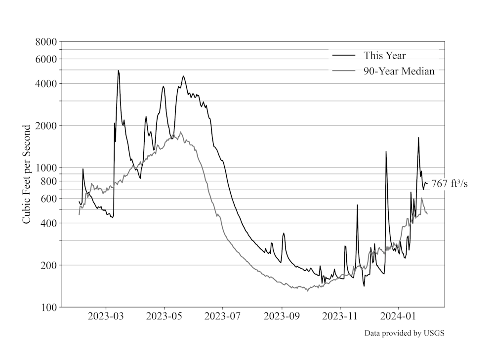 waterFlow20240201.png