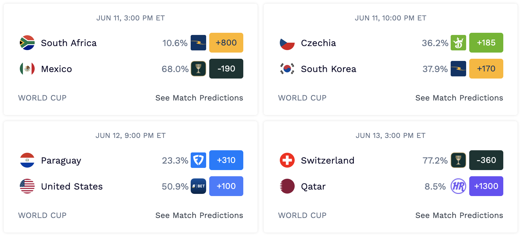 World Cup predictions.