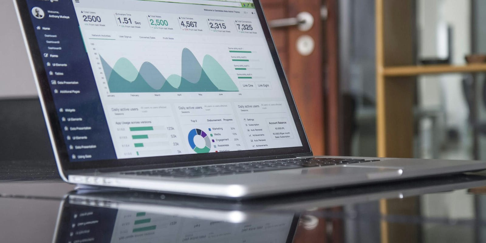 Scaling a SaaS Startup to Series B