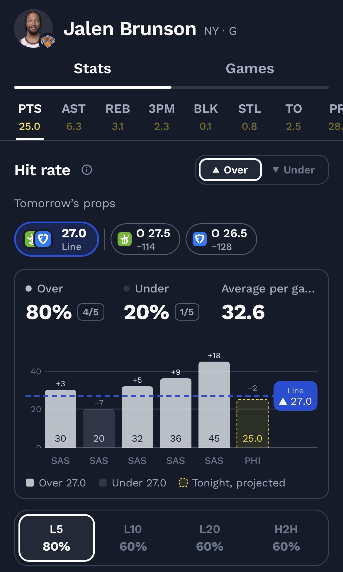 NBA player projections.