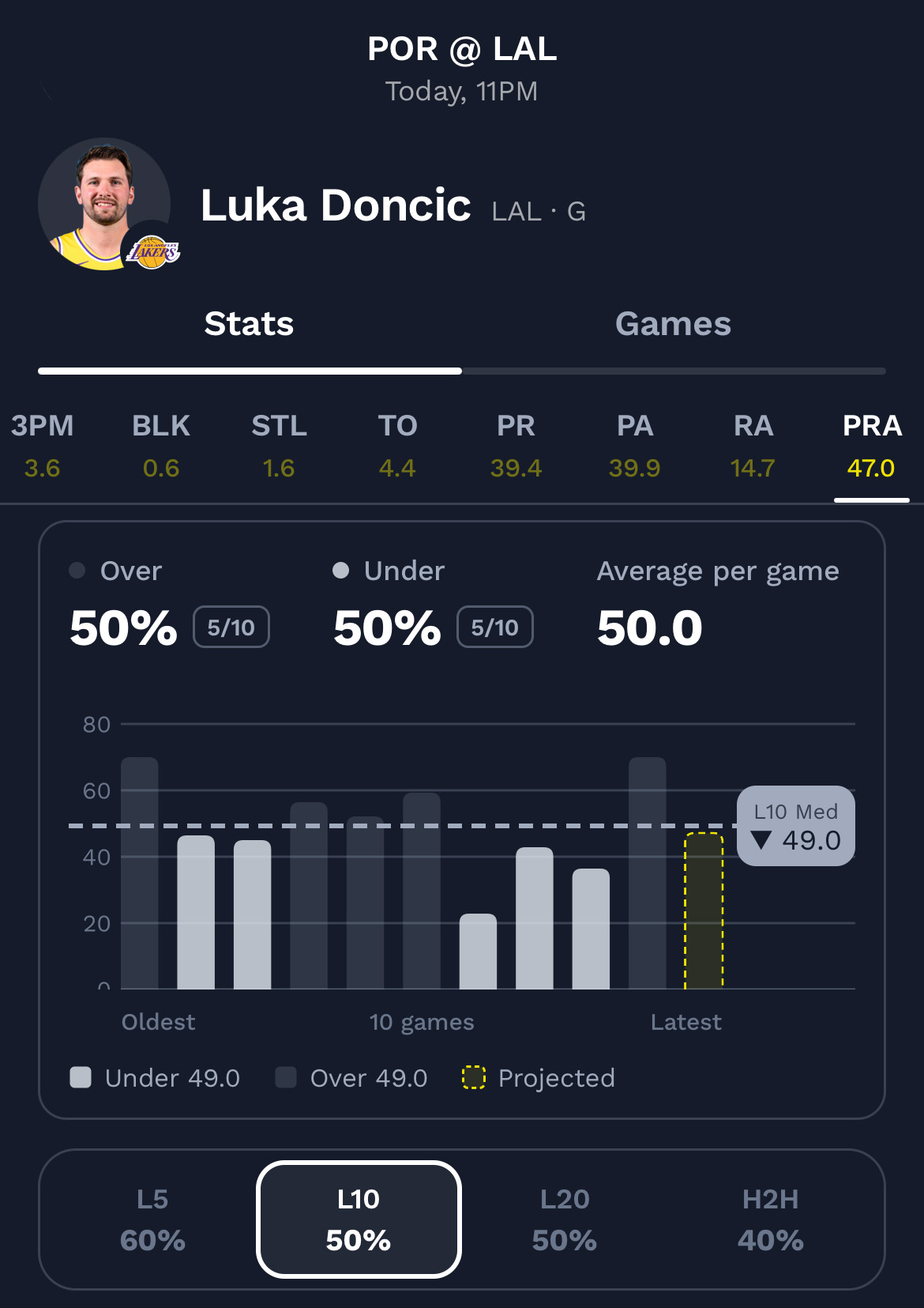 luka-doncic-projections.jpg