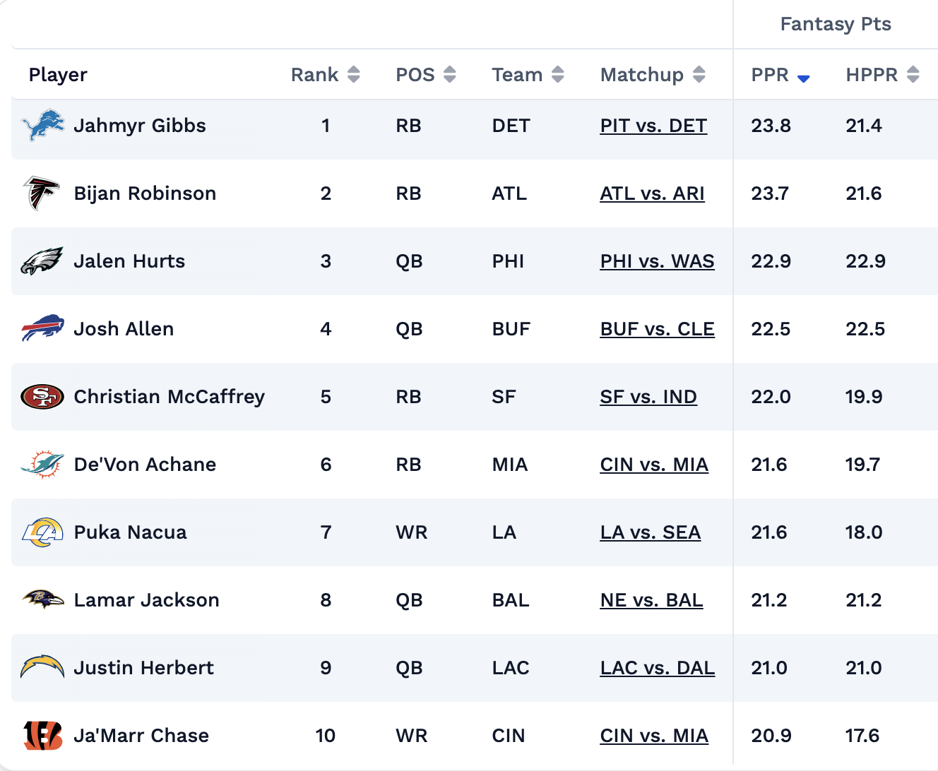 NFL player projections Week 16 fantasy semifinals