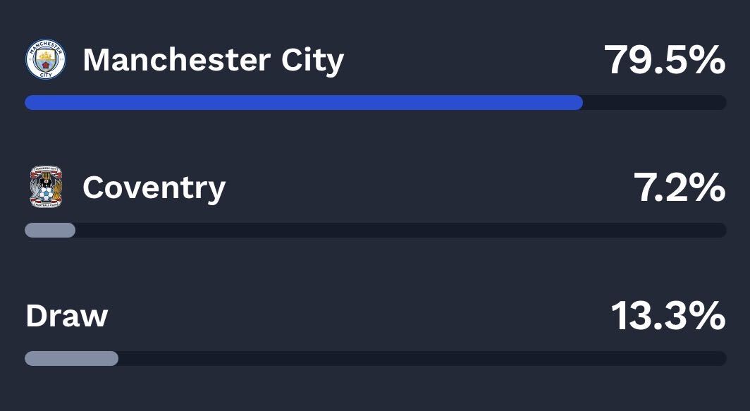 Man City moneyline odds.
