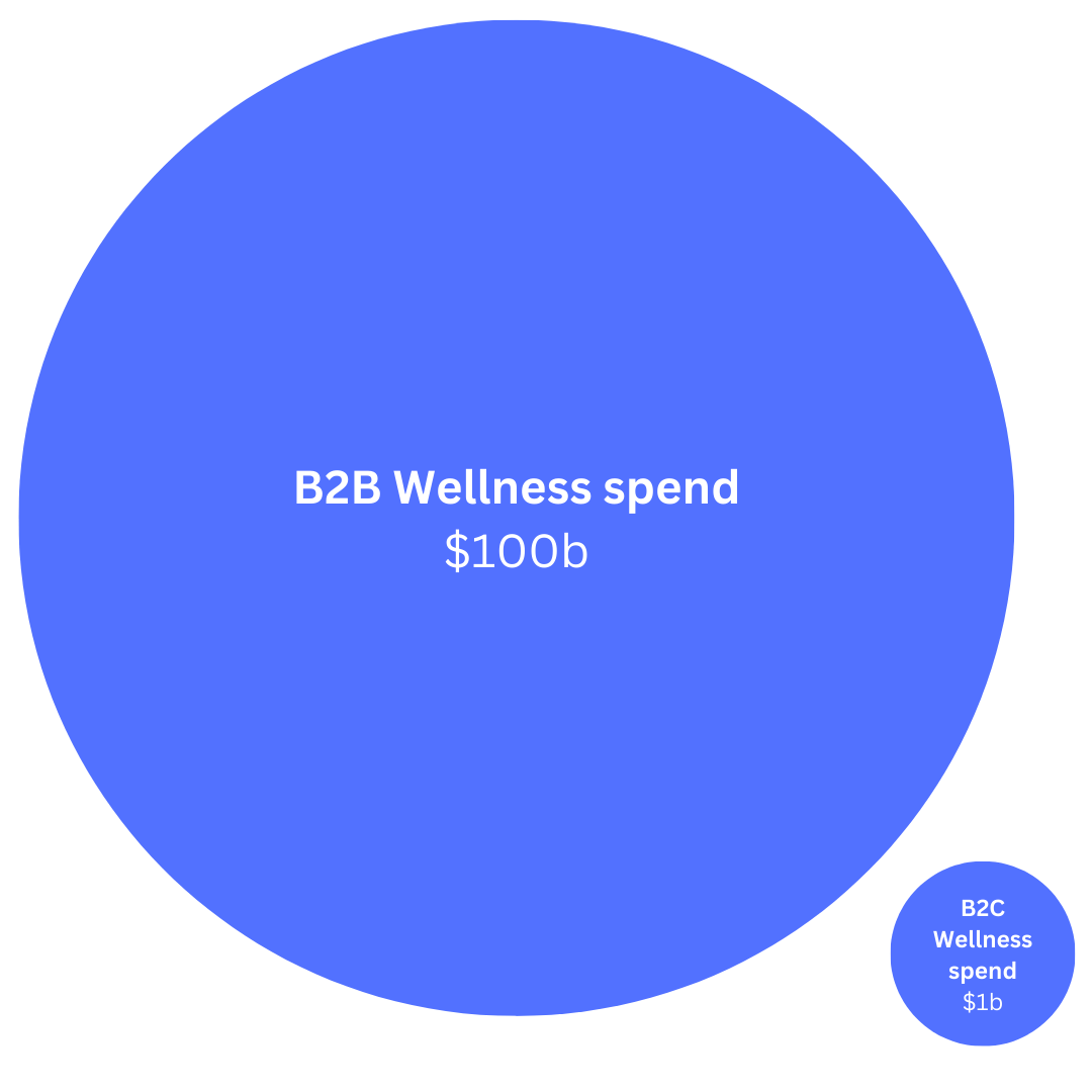 Obesity-Total-Market-Size-1-billion-people.png