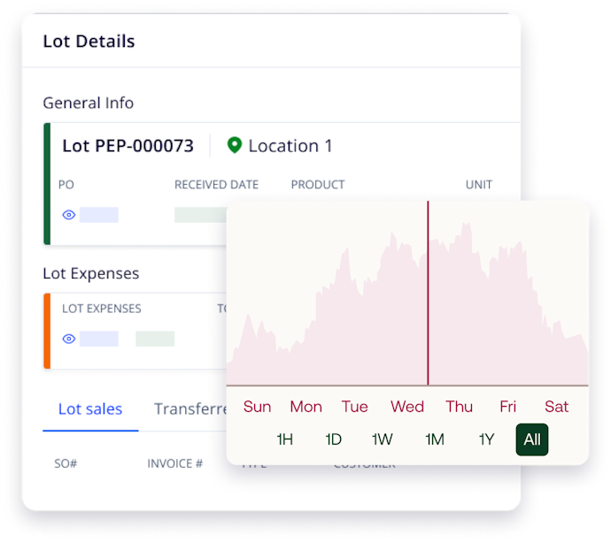 Screenshot of Silo's software showing sales history
