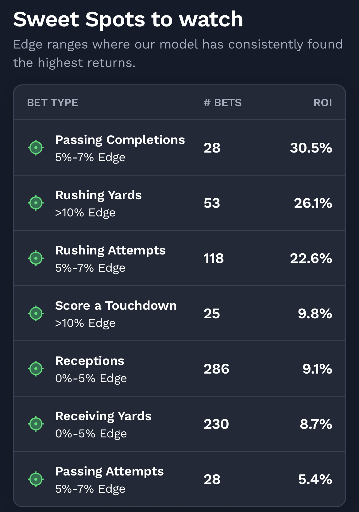 NFL prop betting Week 2.
