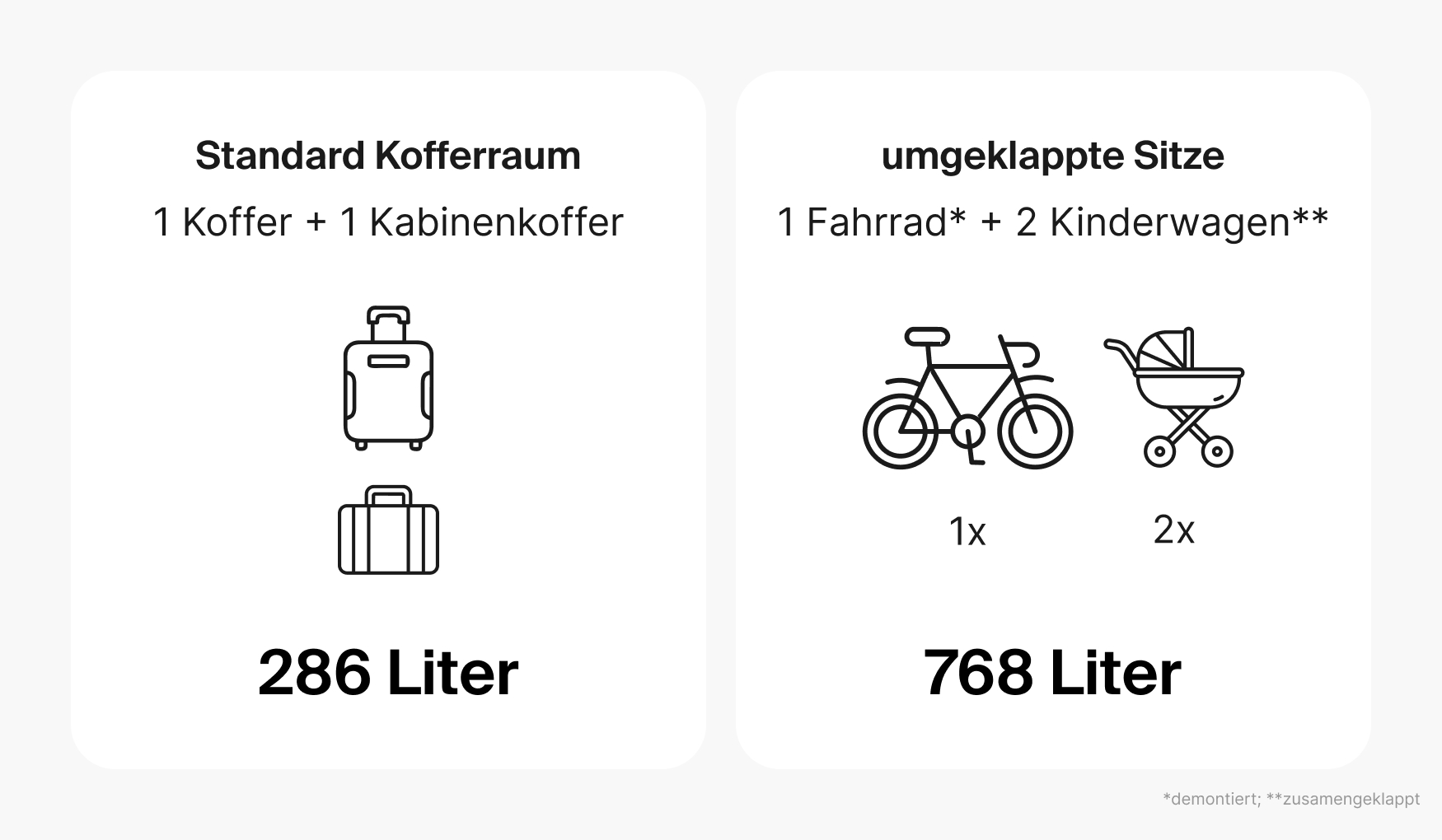 Das Kofferraumvolumen des Toyota Yaris.