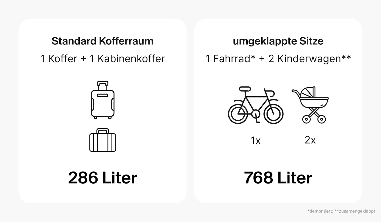 Das Kofferraumvolumen des Toyota Yaris.