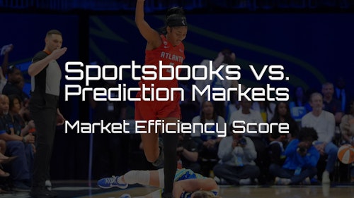 Market Efficiency Score: Prediction markets offered 3% better odds than sportsbooks on Wednesday's Dream–Wings game