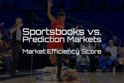 Market Efficiency Score: Prediction markets offered 3% better odds than sportsbooks on Wednesday's Dream–Wings game