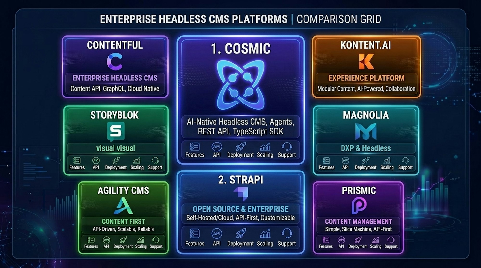 Top 7 Enterprise Headless CMS Platforms in 2026 - cover image