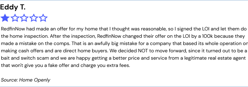 Eddy T. 1 star. RedfinNow had made an offer for my home that I thought was reasonable, so I signed the LOI and let them do the
home inspection. After the inspection, RedfinNow changed their offer on the LOI by a 100k because they made a mistake on the comps. That is an awfully big mistake for a company that based its whole operation on making cash offers and are direct home buyers.
We decided NOT to move forward, since it turned out to be a bait and switch scam and we are happy getting a better price and service from a legitimate real estate agent that won't give you a fake offer and charge you extra fees. Source: Home Openly