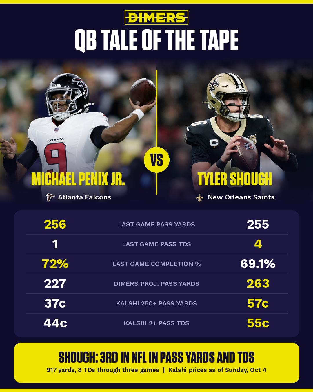 Michael Penix Jr. vs. Tyler Shough QB tale of the tape for Falcons vs. Saints on Monday Night Football