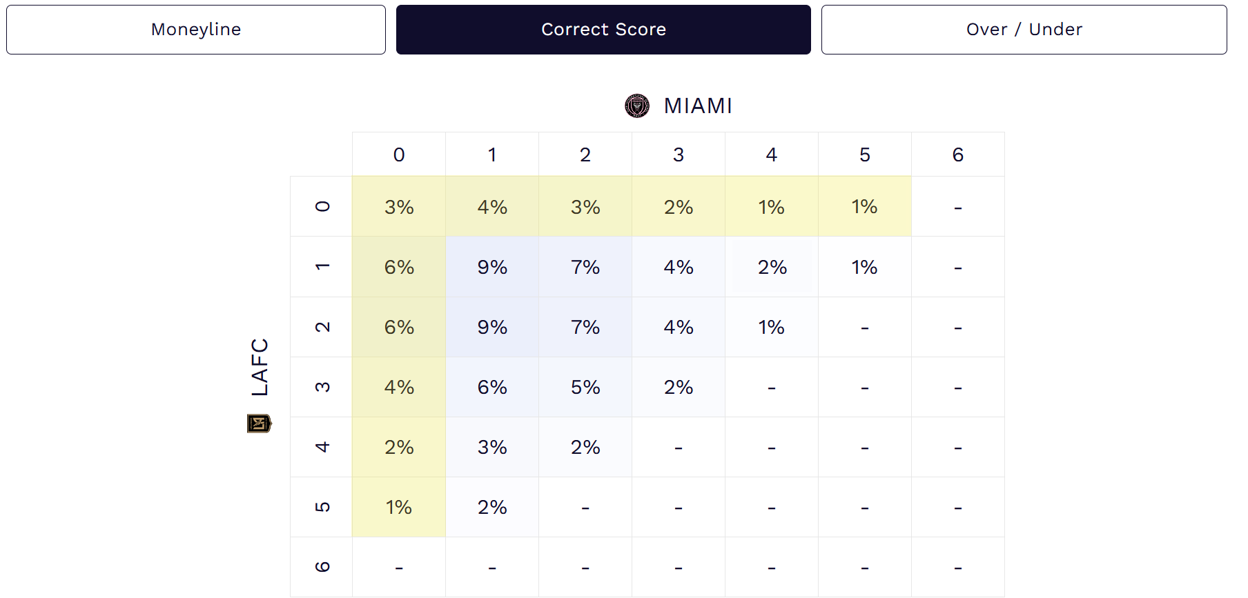 miami-score.png