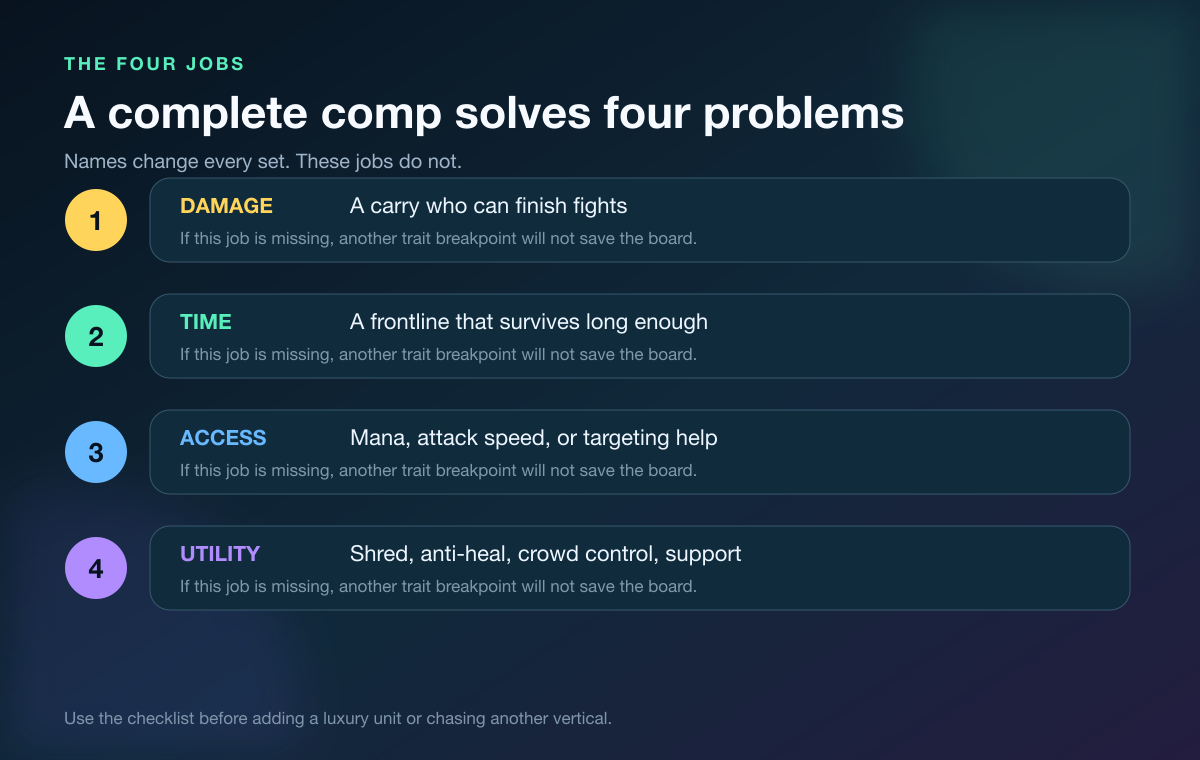 Four jobs in a TFT comp: damage, frontline time, access, and utility