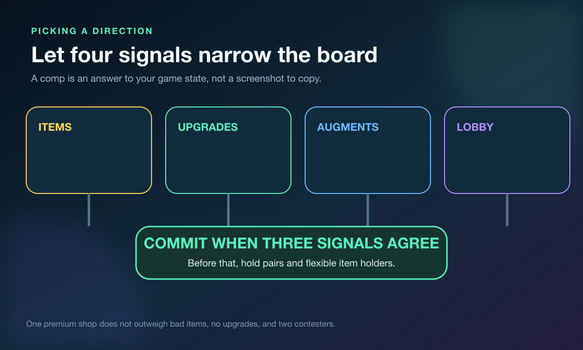 Four signals for choosing a TFT comp: items, upgrades, Augments, and lobby contesting