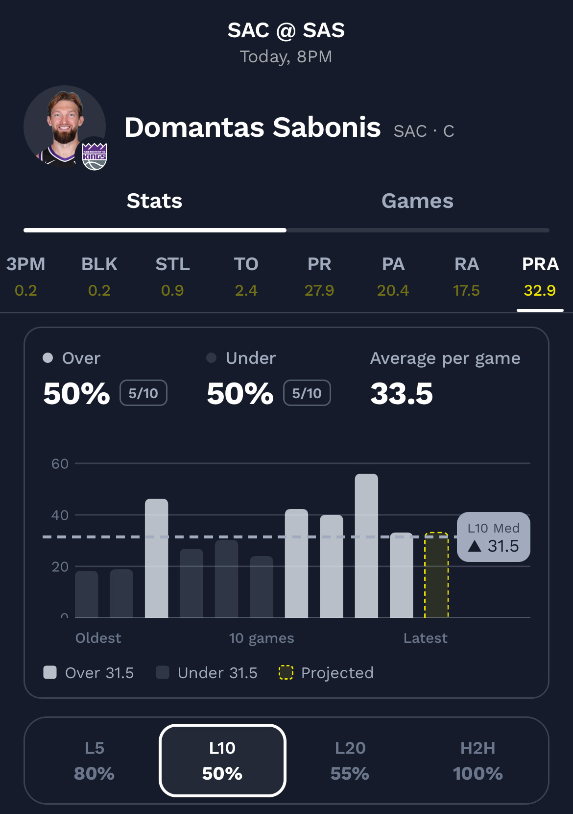 domantis-sabonis-projections.jpg