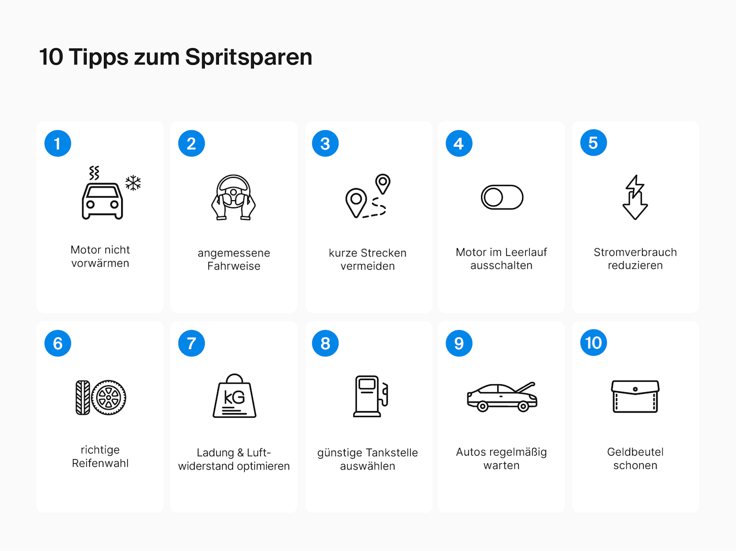 Sprit sparen: 10 Tipps | FINN