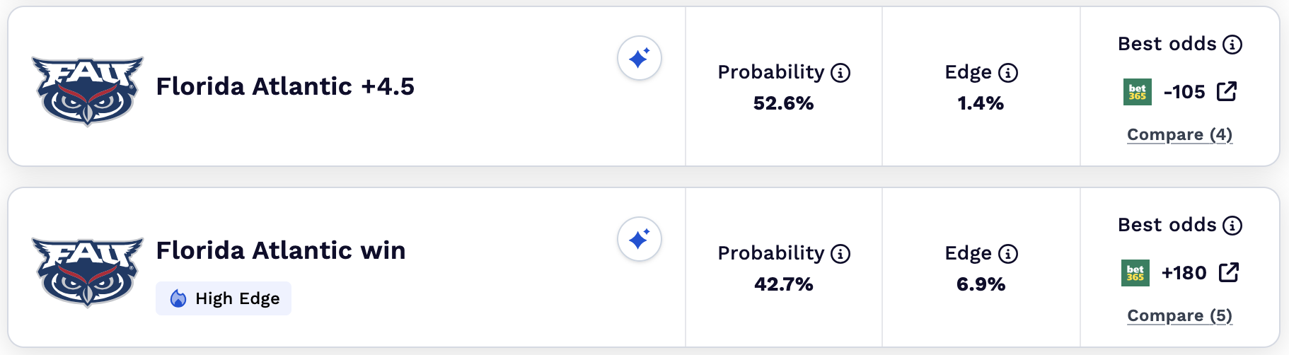 College Football Week 2 best value bets.