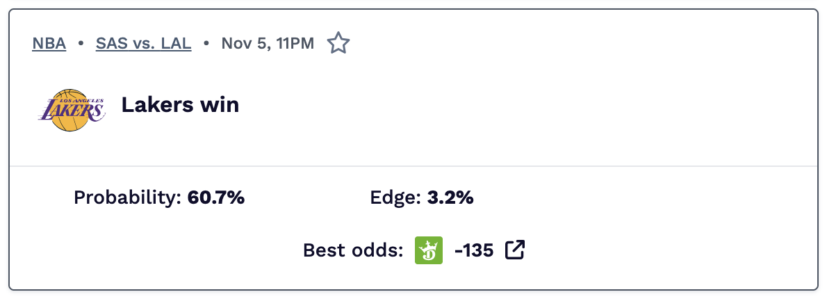 NBA best picks and odds.