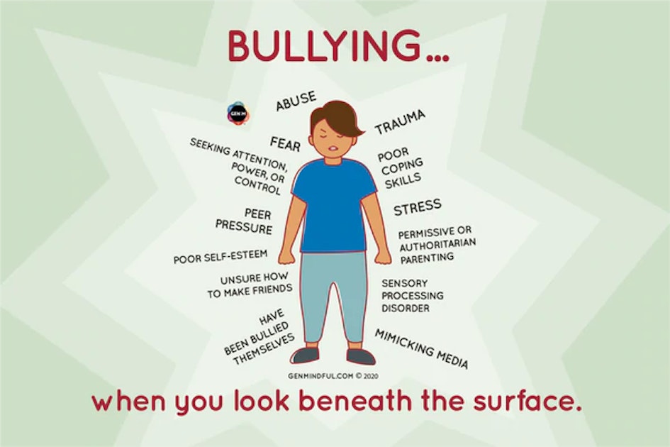 tell someone about bullying