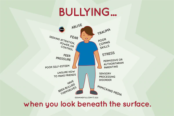 Here's what you need to know about bullying.