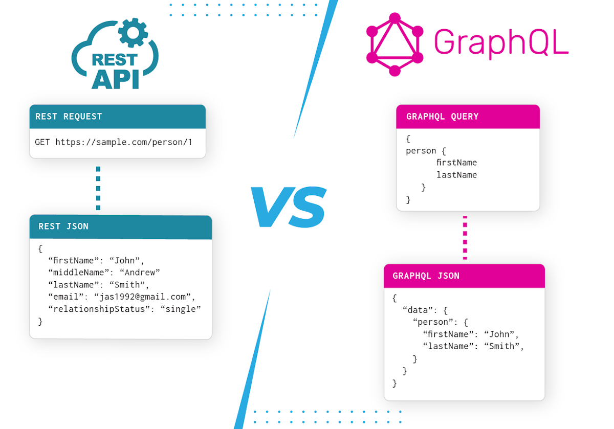 GraphQL vs. REST: A Quick Guide