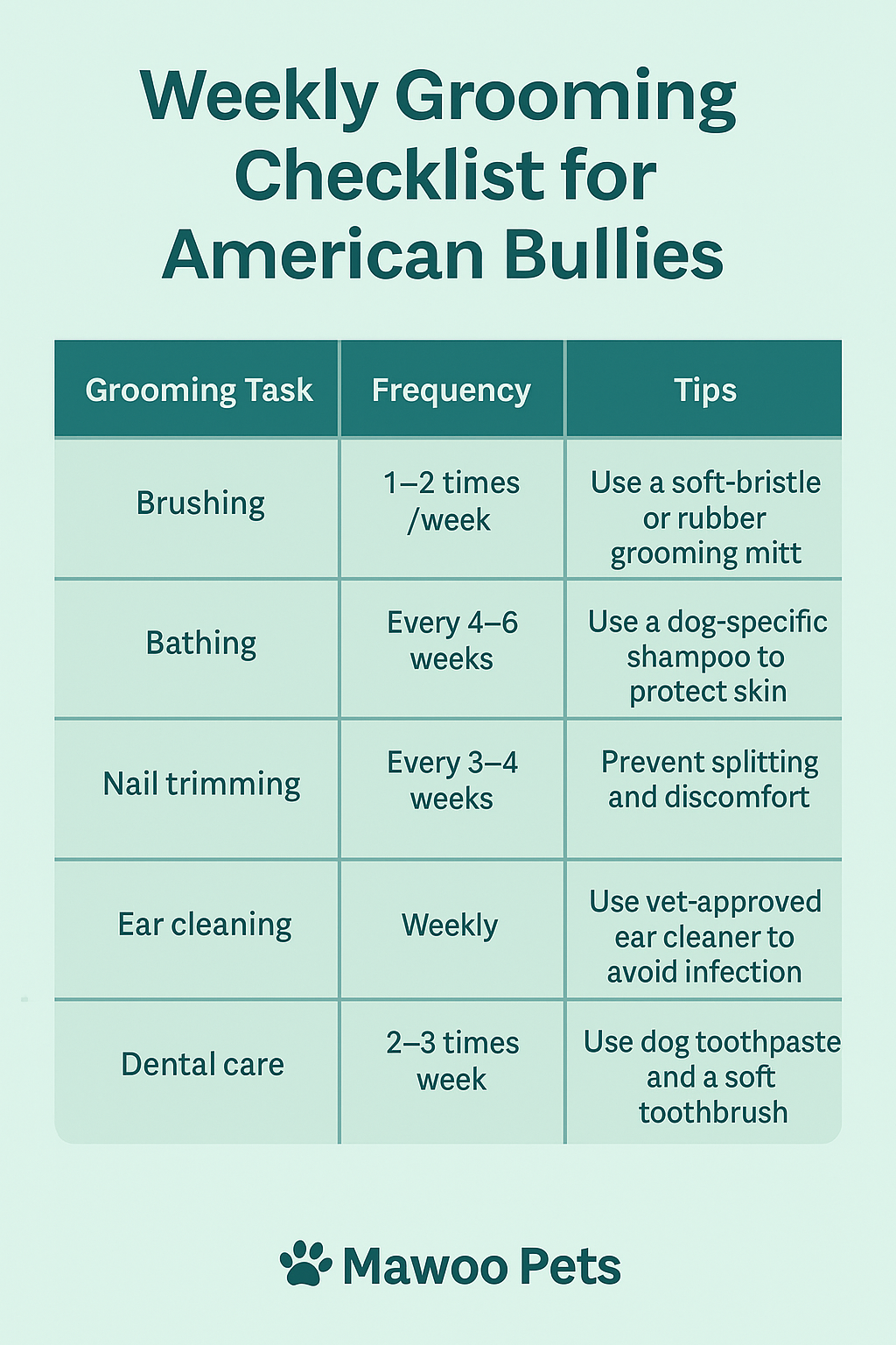 infographic of American bullies grooming checklist