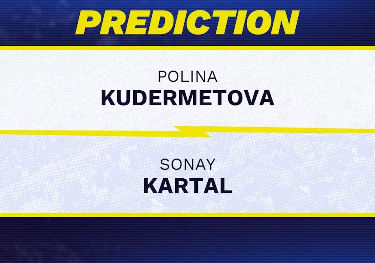 Polina Kudermetova vs Sonay Kartal Tennis Prediction.