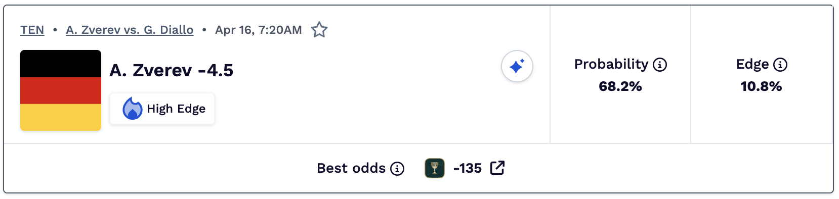 Tennis best bets today.