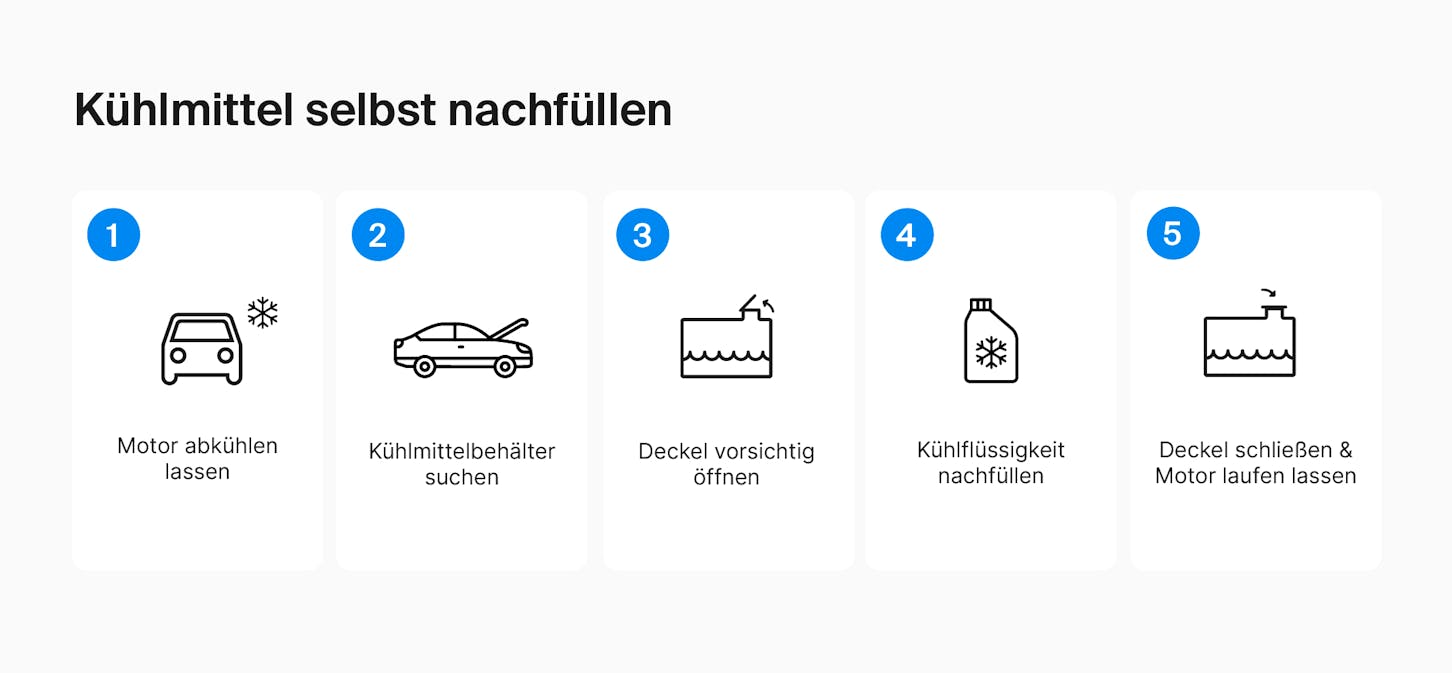 Kühlmittel im Auto nachfüllen Übersicht