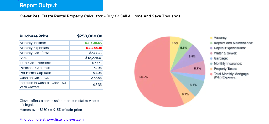 quick multi family rental cashflow calculator