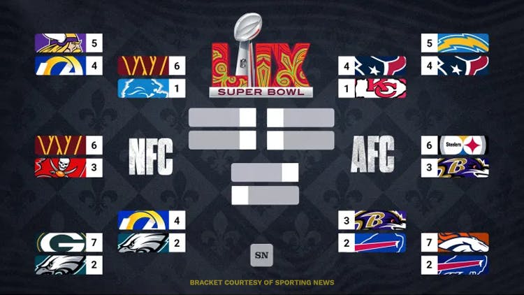 NFL Playoff Bracket