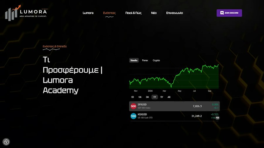 Lumora Academy — trading education 2